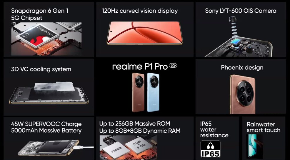 Realme, uygun fiyatlı yeni telefonlarını tanıttı: Gerçekme P1 serisi neler sunuyor?