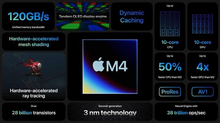 Apple M4 Çılgın Bir Hız Canavarıyla Tanıştı: İşte Yepyeni Özellikleri!