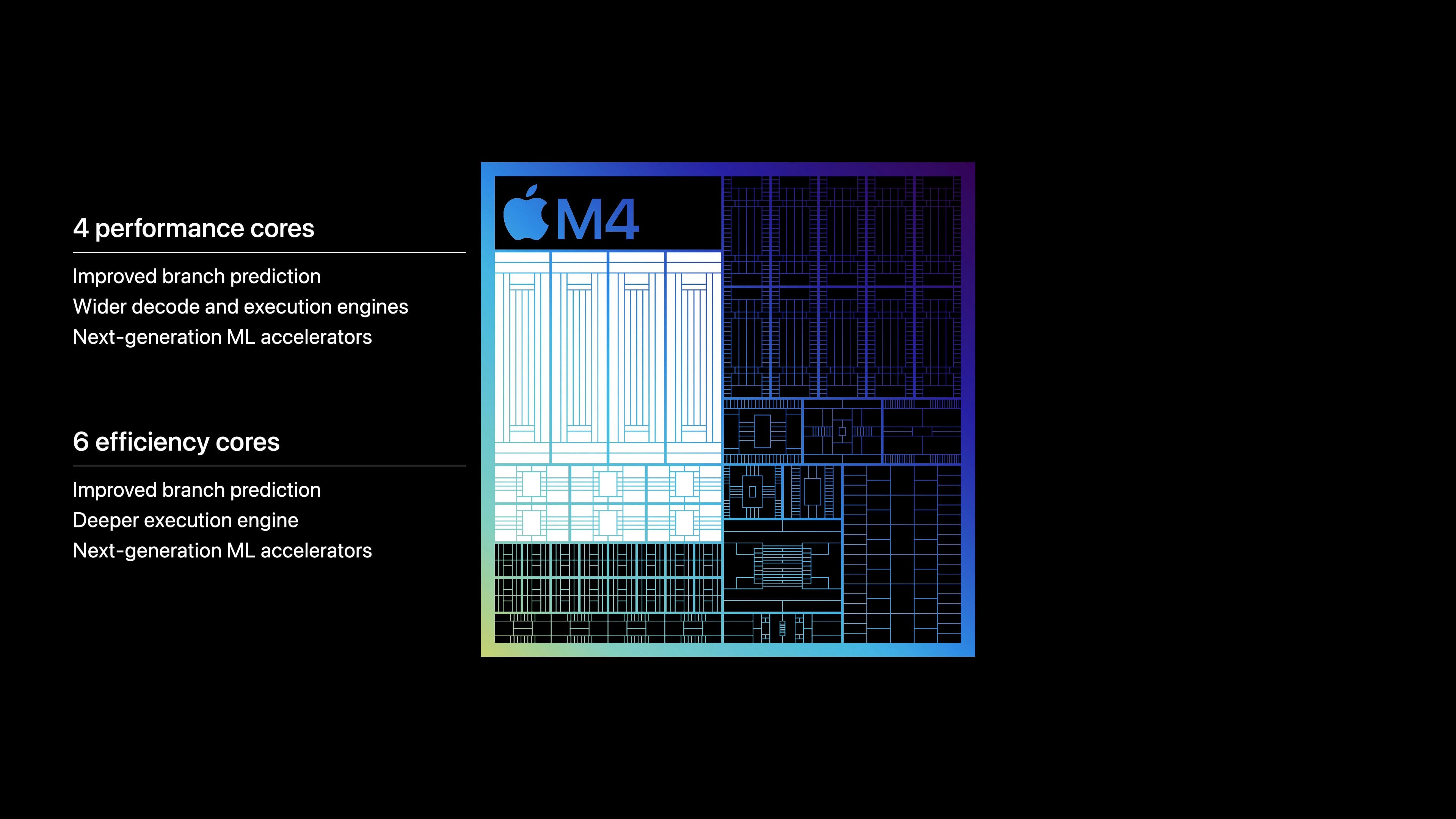 Apple M4 Çipin Sunduğu İleri Teknolojiler